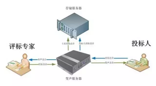 新手指南 | 一个招投标项目从开始到结束......